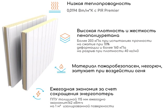 Сэндвич-панели. Из чего состоят и для чего нужны.